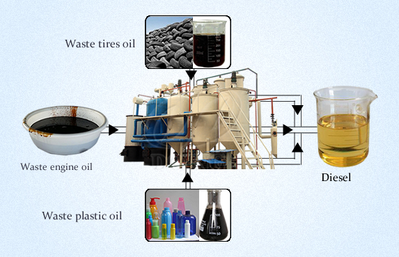 Distillation plant definition